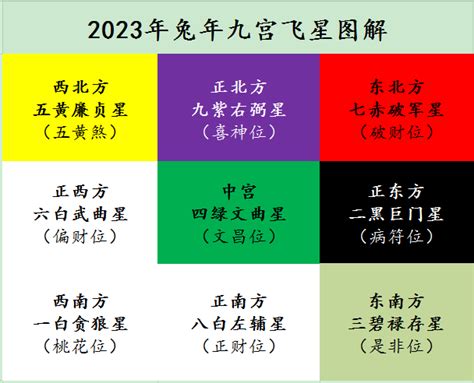 風水用品店香港 九宫图2023